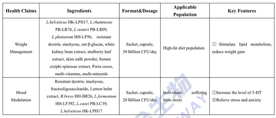 Weight management Postbiotics Weight management Postbiotics